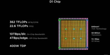 پایان پروژه Dojo تسلا
