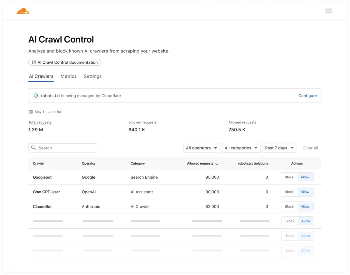 سرویس AI Crawl Control