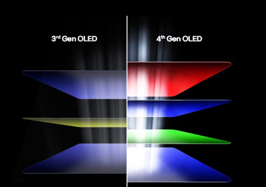 روشن‌ترین نمایشگر ۸۳ اینچی، سریع‌ترین مانیتور QHD با نرخ ۵۴۰ هرتز و پنل ۵K2K