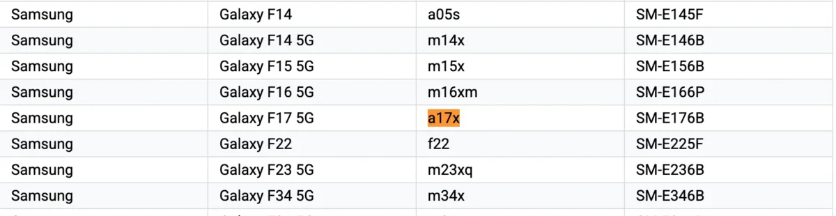 گلکسی F17 5G و گلکسی M17 5G