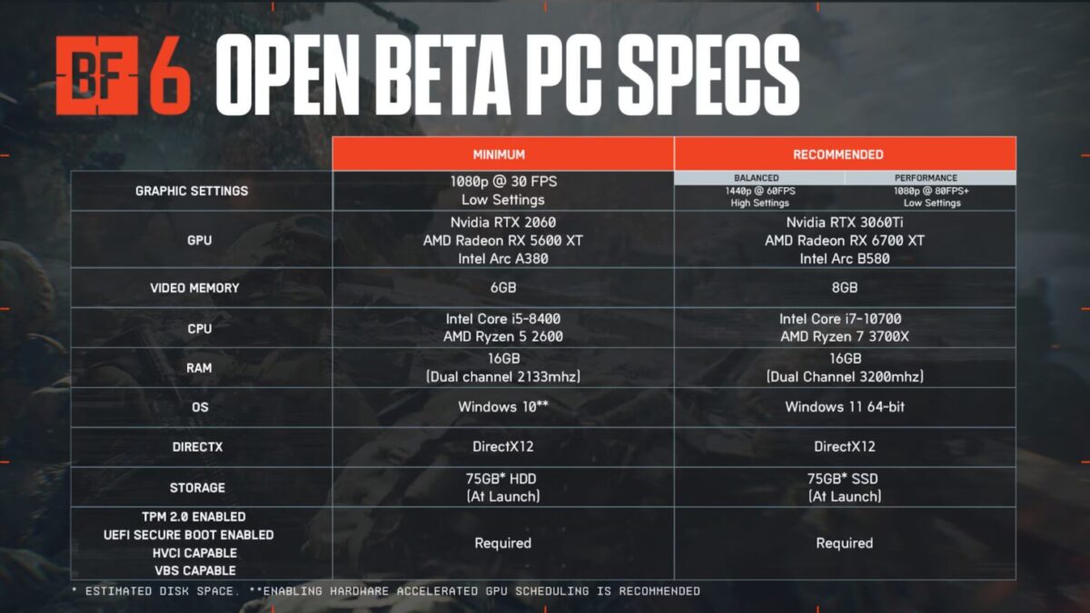 همکاری اینتل و EA برای بهینهسازی بازی Battlefield 6 روی رایانههای شخصی