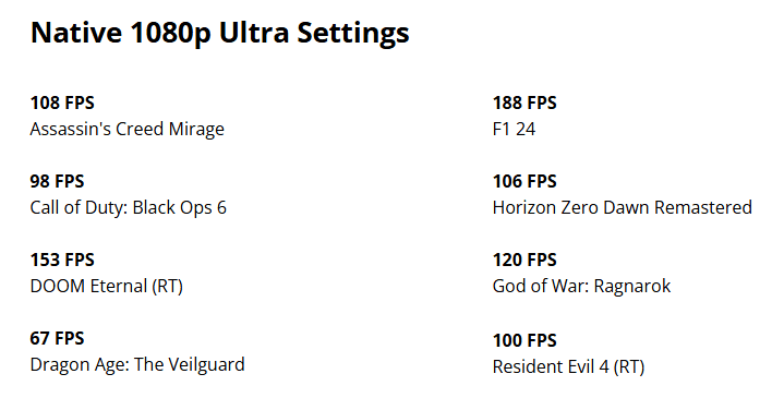 کارت گرافیک Radeon RX 9060