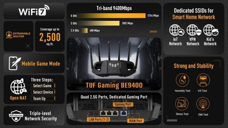 روتر گیمینگ TUF BE9400 ایسوس با وای‌فای ۷ عرضه شد
