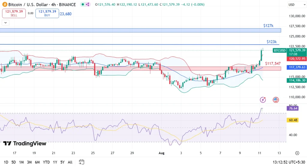 پیشبینی قیمت بیتکوین، اتریوم و ریپل