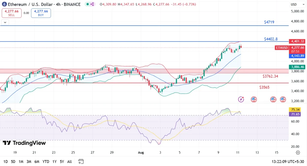 پیشبینی قیمت بیتکوین، اتریوم و ریپل