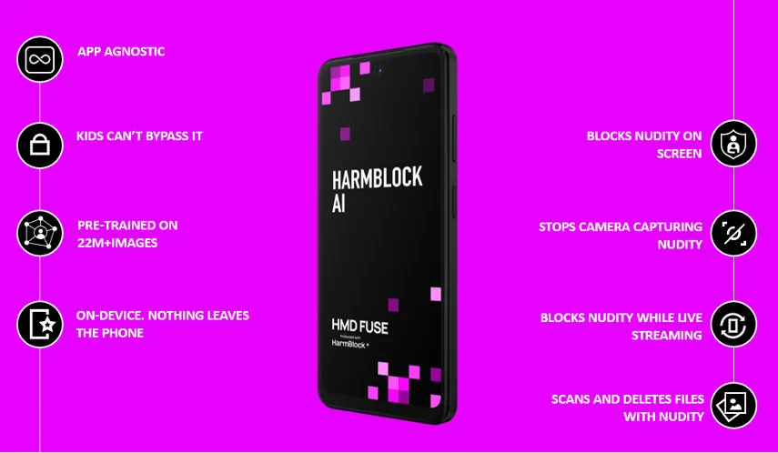 شرکت HMD Global از HMD Fuse، یک گوشی هوشمند با ویژگیهای منحصر به فرد امنیتی برای کودکان، رونمایی کرد
