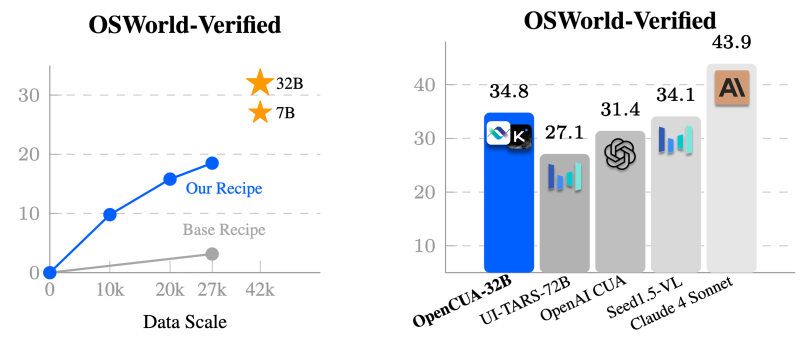 چارچوب متنباز OpenCUA برای توسعه عاملهای هوش مصنوعی