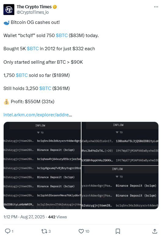 نهنگ خفته بیتکوین پس از ۱۰ سال از خواب برخاست