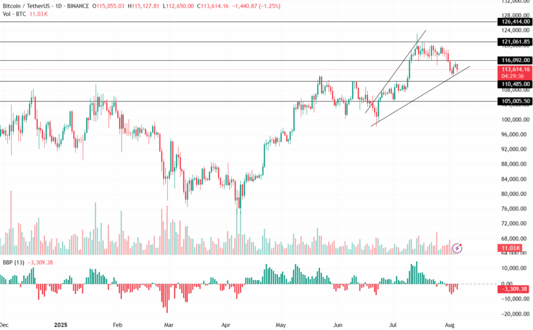 پیش‌بینی قیمت بیت‌کوین