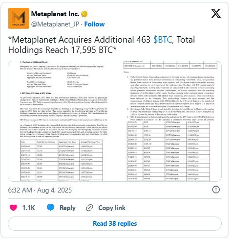 متاپلنت ۴۶۳ بیتکوین دیگر خریداری کرد