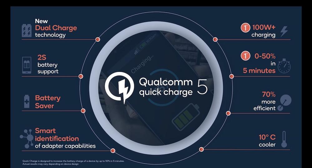 فناوری Quick Charge 5+ کوالکام