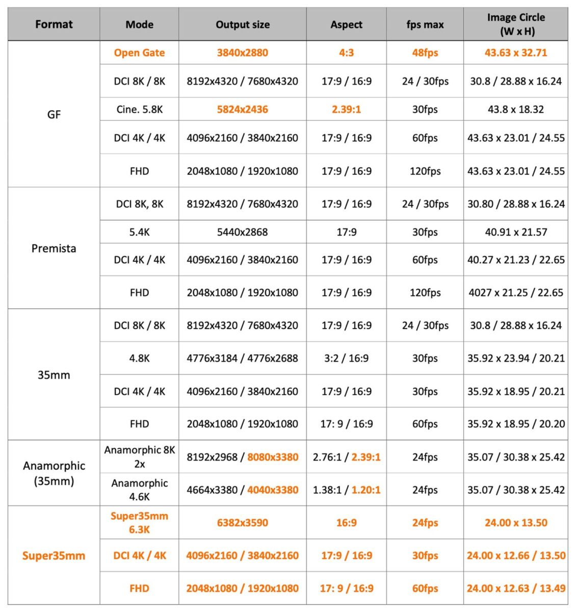دوربین FUJIFILM GFX ETERNA 55