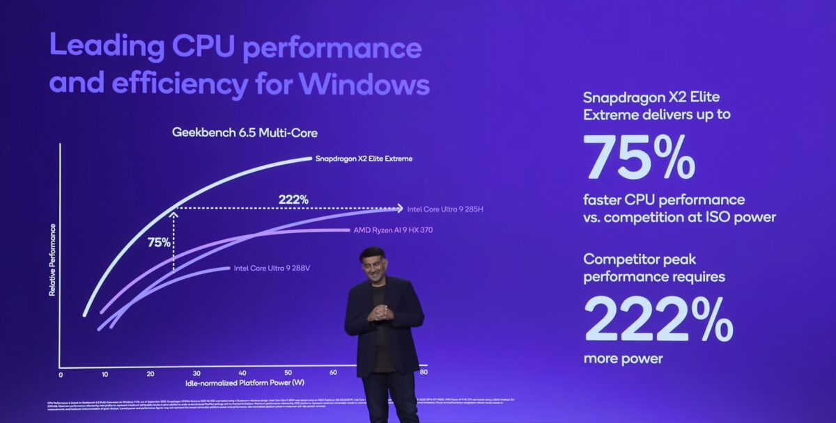 بنابراین، اگرچه کوالکام با اعداد و ارقام درخشان ظاهر شده است، اما باید منتظر ماند و دید که آیا این نتایج در شرایط واقعی و در مقایسه مستقیم با نسل‌های جدید رقبا نیز تأیید خواهد شد یا خیر.