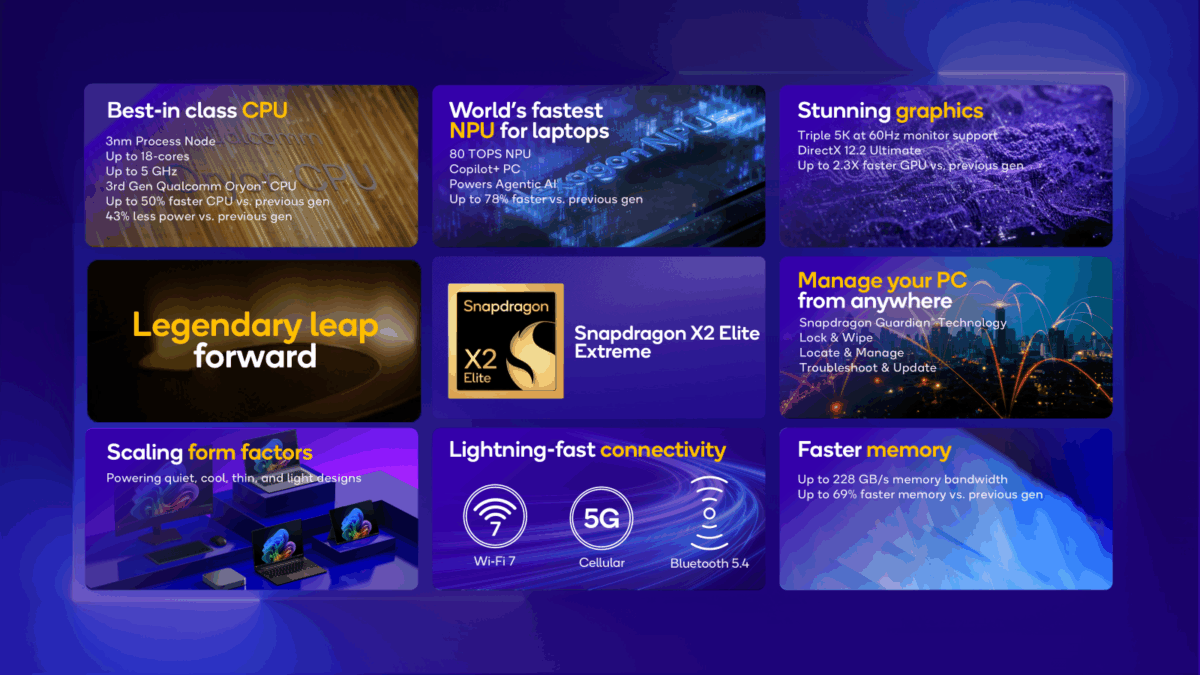عملکرد پردازنده‌های Snapdragon X2 Elite در برابر اینتل و AMD