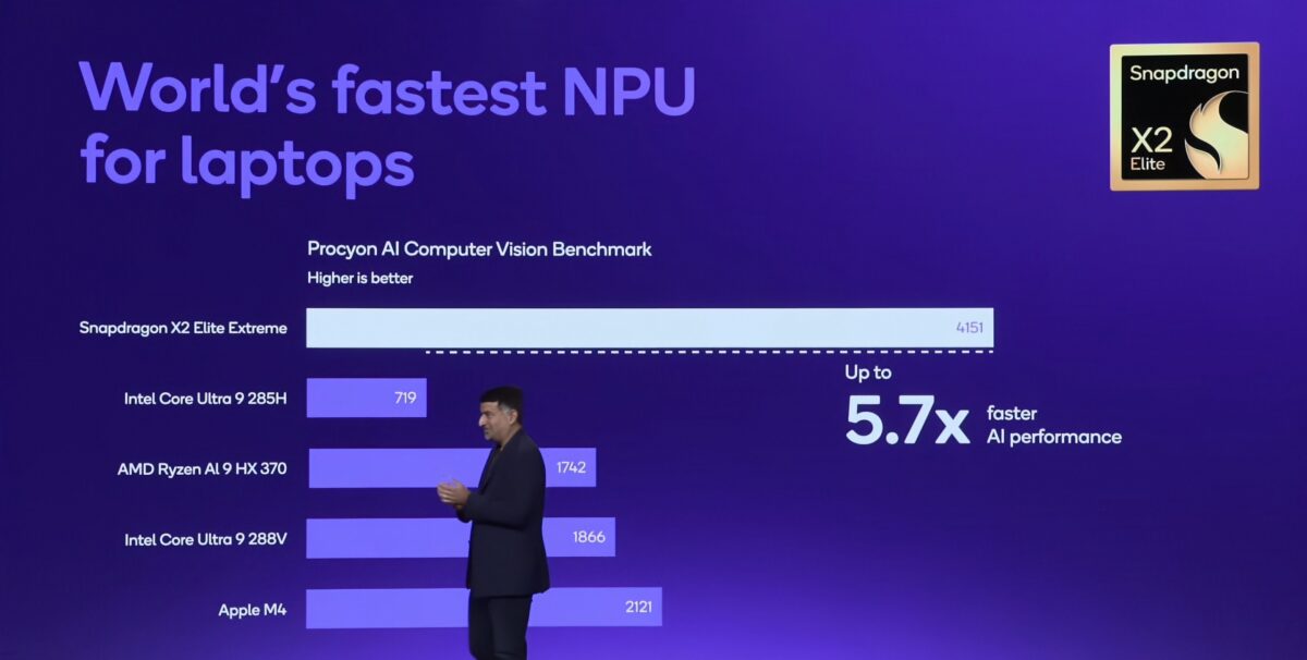 سابقه نسل قبل نشان داده که عملکرد Adreno در اجرای بازی‌ها کمتر از انتظارات بوده است، بنابراین کارشناسان توصیه می‌کنند تا انتشار نتایج مستقل، با دیده شک و احتیاط به این ادعا نگاه شود.