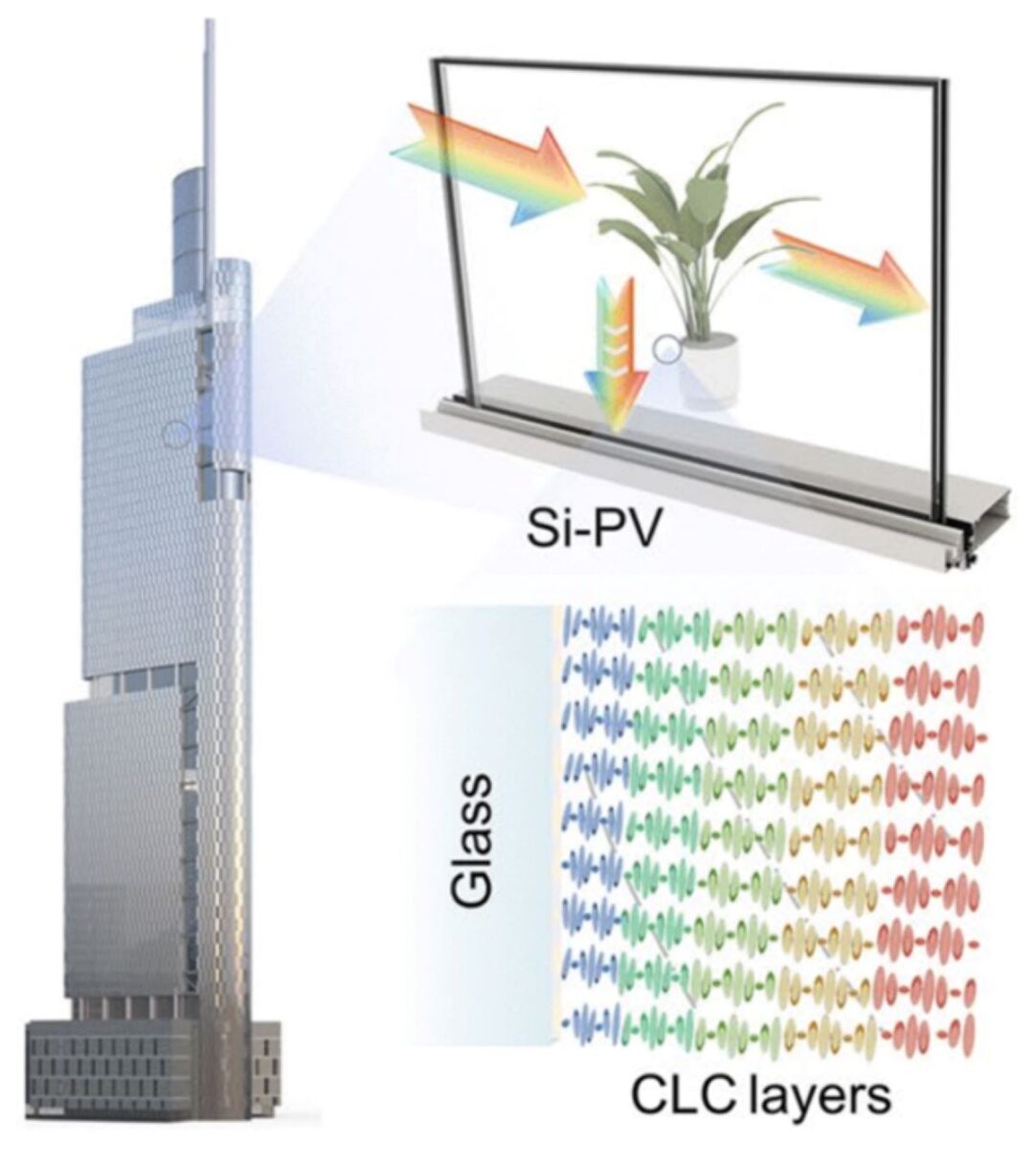 دانشمندان چینی روکش شفافی ساخته‌ اند که پنجره‌های خانگی را به پنل‌های خورشیدی تبدیل می کند