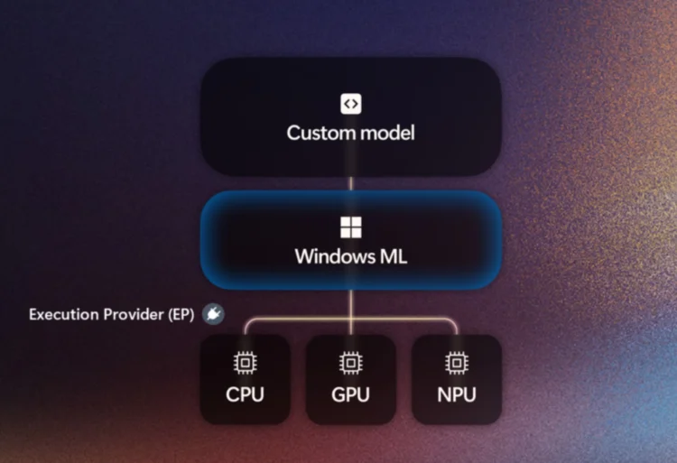 مایکروسافت از دسترس عمومی Windows ML برای توسعه‌دهندگان خبر داد
