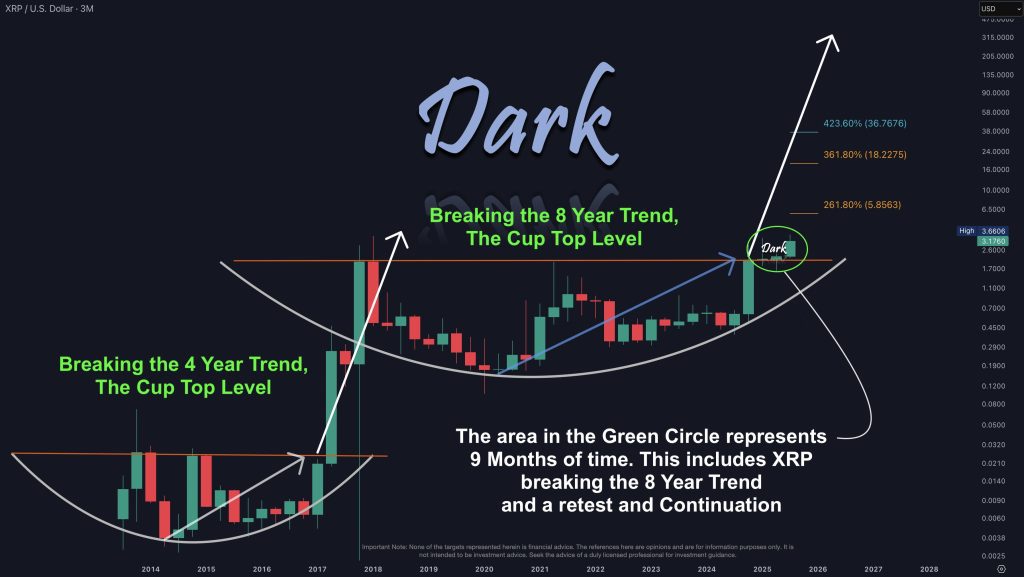آیا ریپل به زودی به ۵.۸۵ دلار میرسد؟