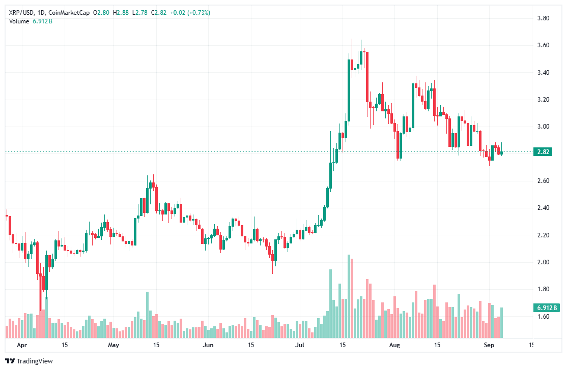 آیا کوین‌بیس قیمت ریپل را دستکاری می‌کند؟