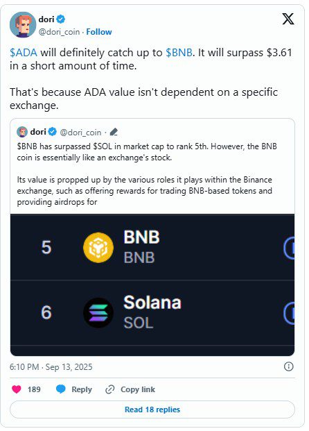 آیا کاردانو می‌ تواند از بایننس‌کوین پیشی بگیرد؟