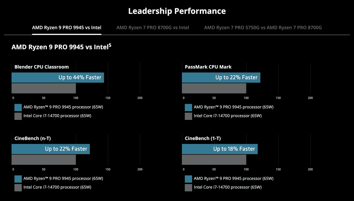 شرکت AMD از سه پردازنده جدید از سری Ryzen Pro 9000 رونمایی کرد