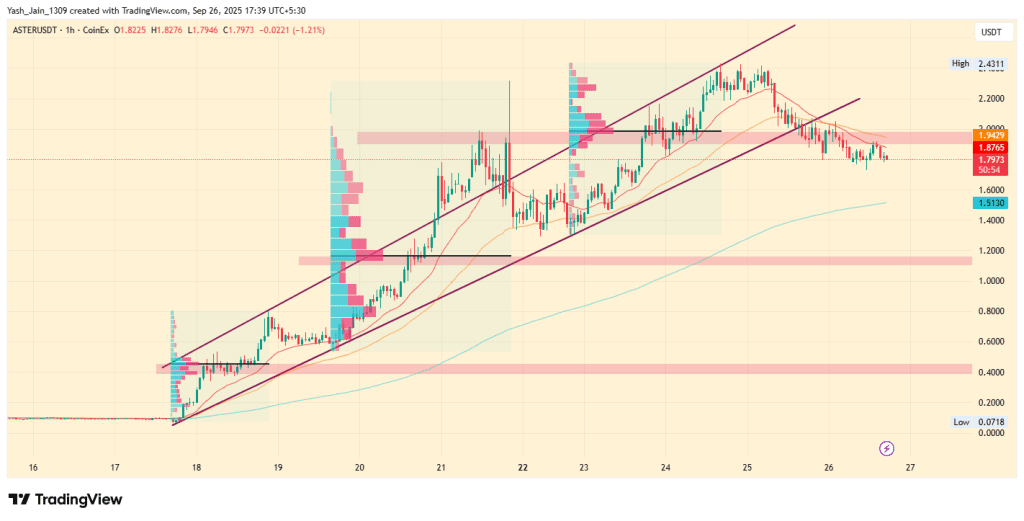 تحلیل قیمت استر