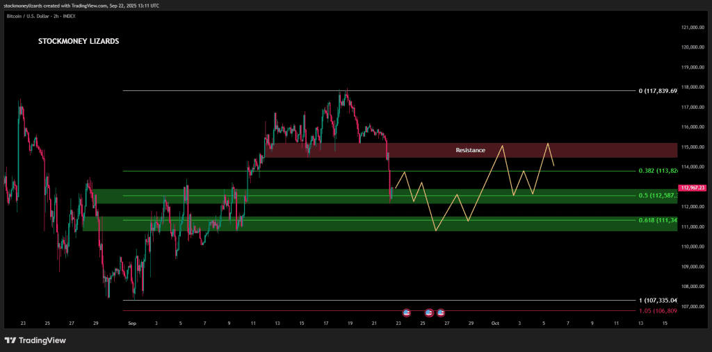 بیت کوین چه مقدار می‌تواند سقوط کند؟