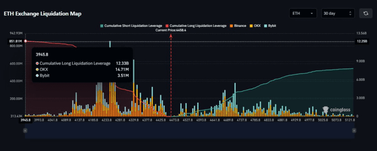 اتریوم روی لبه تیغ