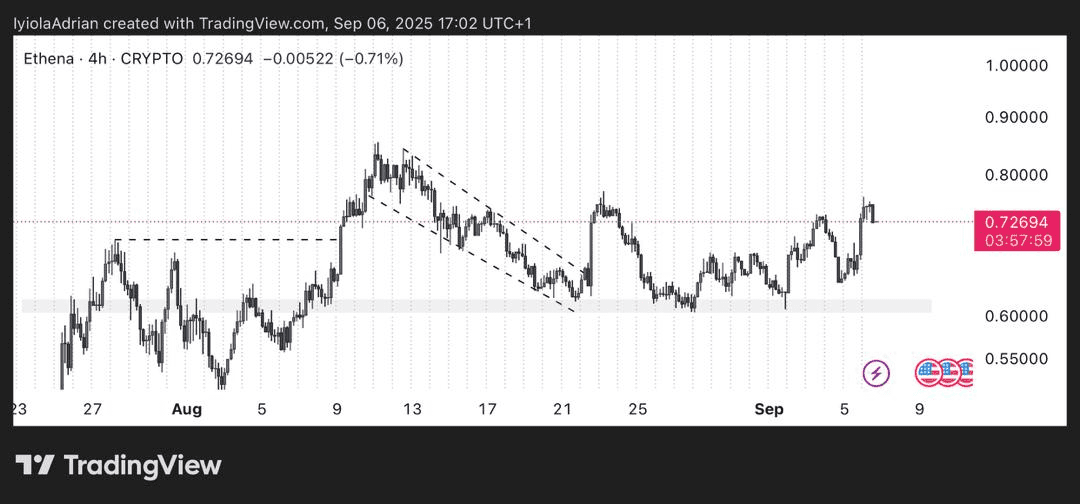 صعود ۱۲ درصدی قیمت اتنا در ۲۴ ساعت