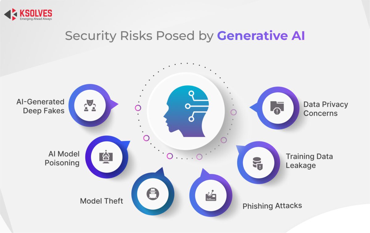 استقرار ناامن هوش مصنوعی مولد و خطرات پنهان سایبری 