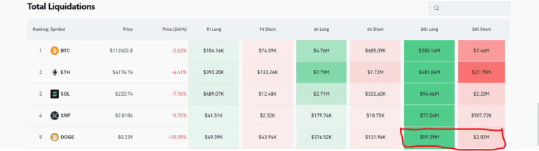 سقوط شدید میم‌کوین‌ها 
