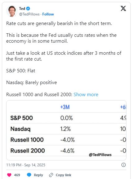 عملکرد بهتر داراییهای سنتی در برابر بیت کوین
