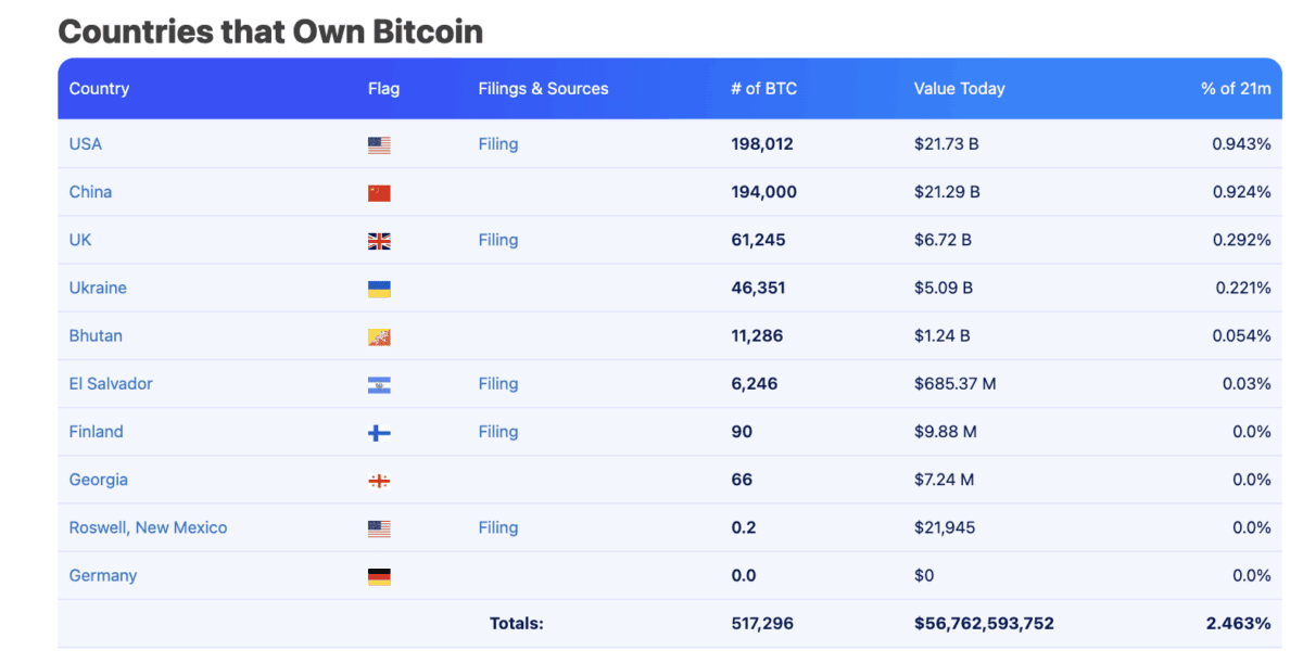 آیا دولتها واقعاً ریپل نگهداری خواهند کرد؟