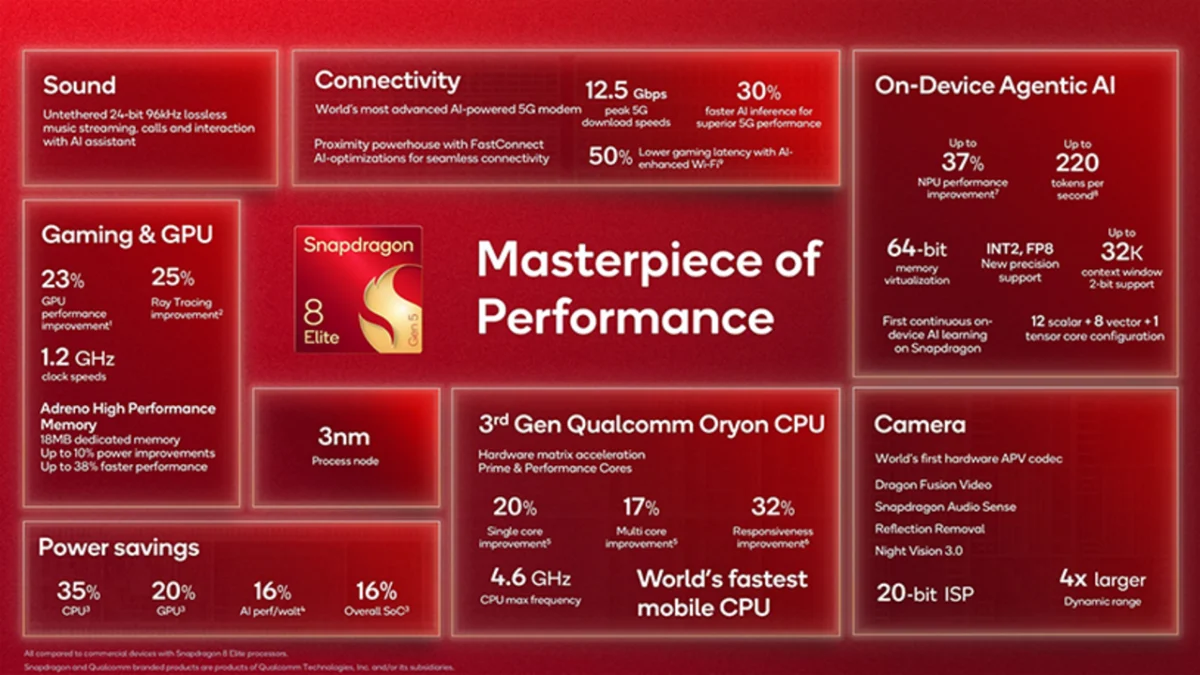 معرفی تراشه Snapdragon 8 Elite Gen 5 