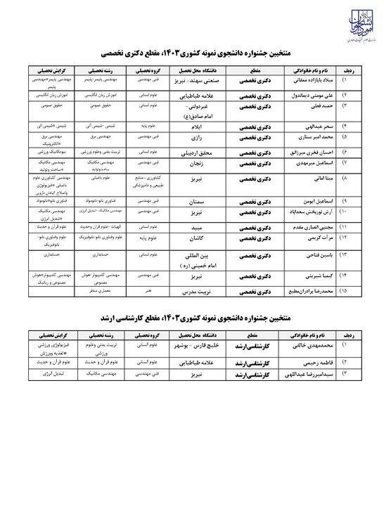  دانشجویان نمونه کشور معرفی شدند