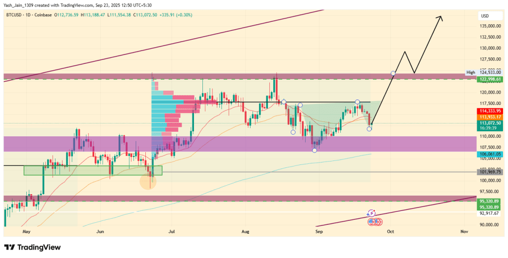 پیش‌بینی قیمت بیت کوین پیش از سخنرانی جروم پاول