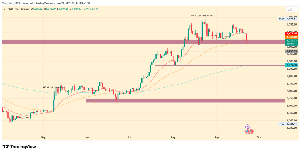 پیش‌بینی قیمت اتریوم پیش از سخنرانی جروم پاول