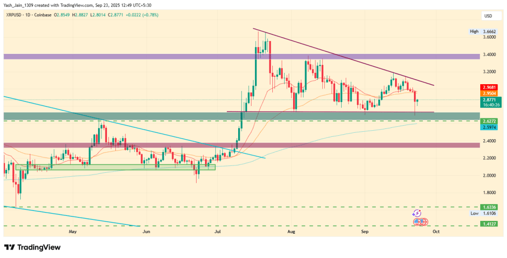 پیش‌بینی قیمت ریپل پیش از سخنرانی جروم پاول