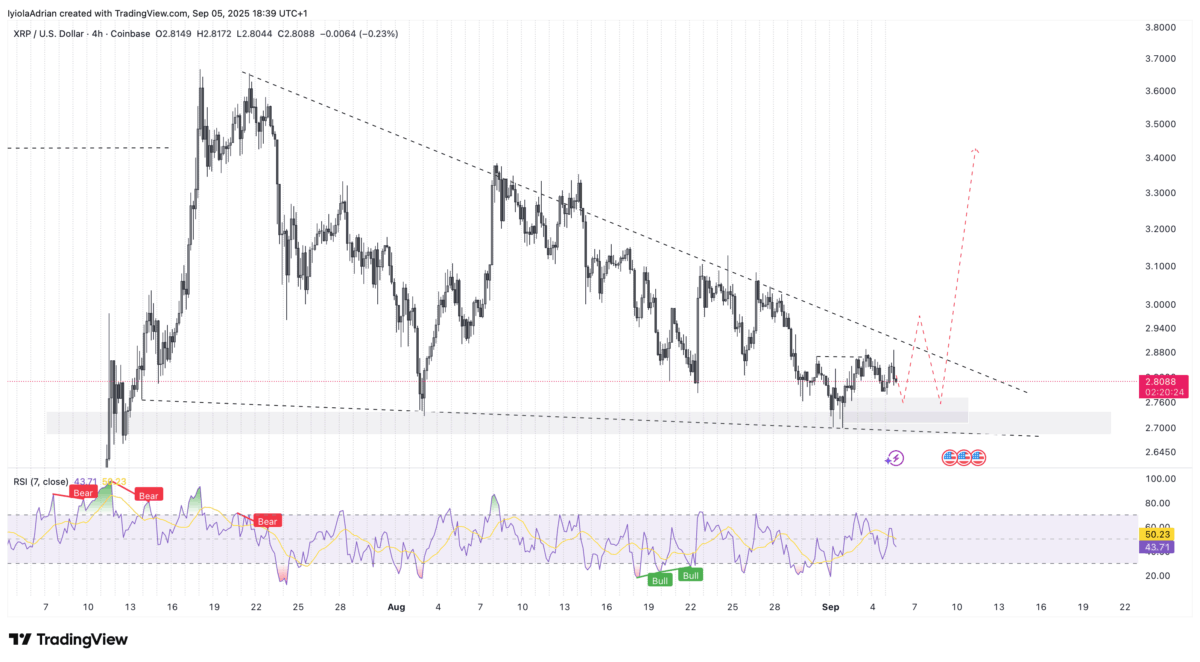 پس از هفته ها روند فرسایشی، افقی صعودی در انتظار ریپل است