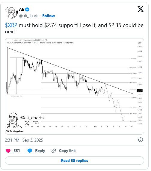 سطوح کلیدی پیش‌روی ریپل