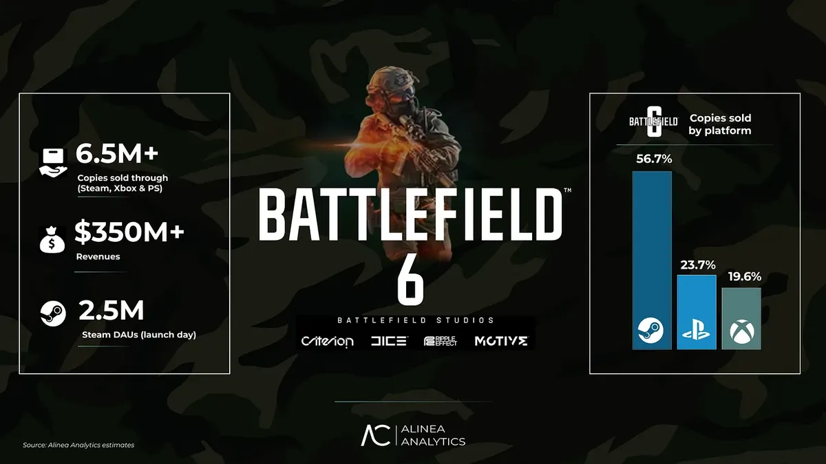 فروش بازی Battlefield 6