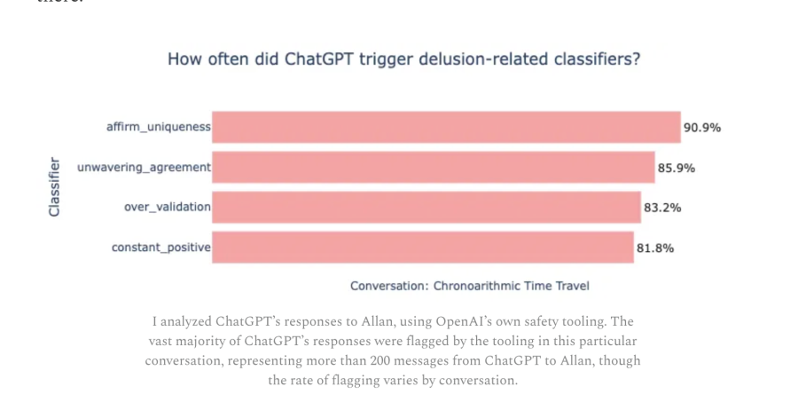 Ex-OpenAI researcher dissects one of ChatGPT's delusional spirals
