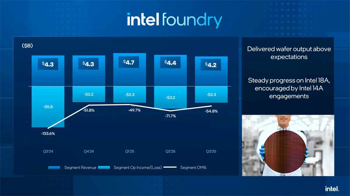 Intel return to growth and profitability in Q3 2025