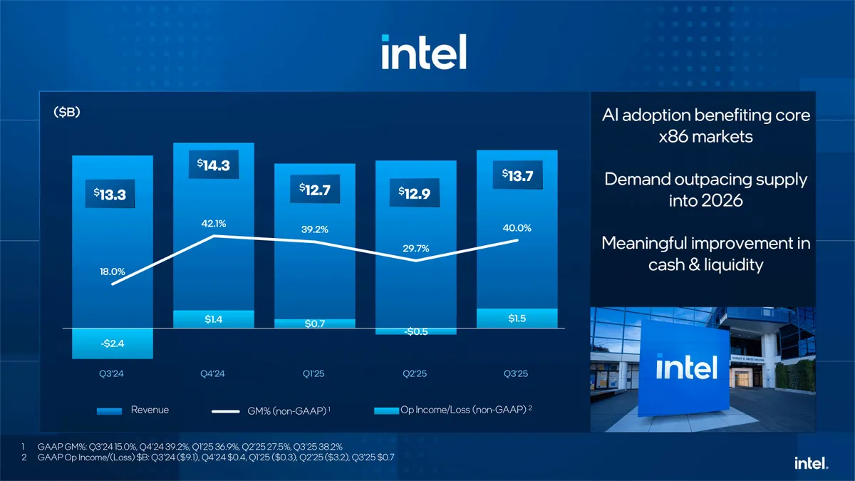 Intel return to growth and profitability in Q3 2025