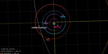 Interstellar Comet 3IATLAS