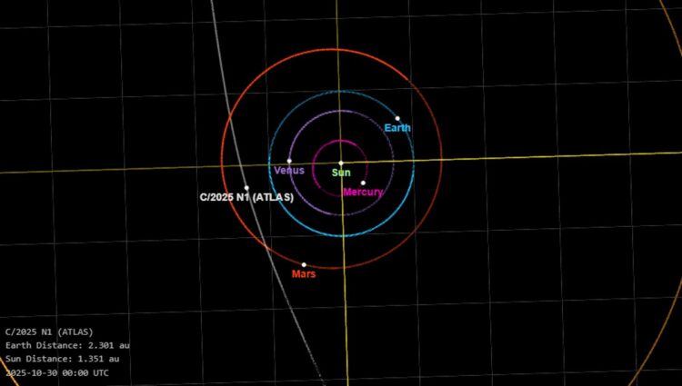 Interstellar Comet 3IATLAS