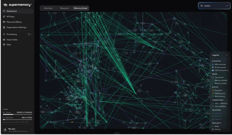 AI memory startup, Supermemory