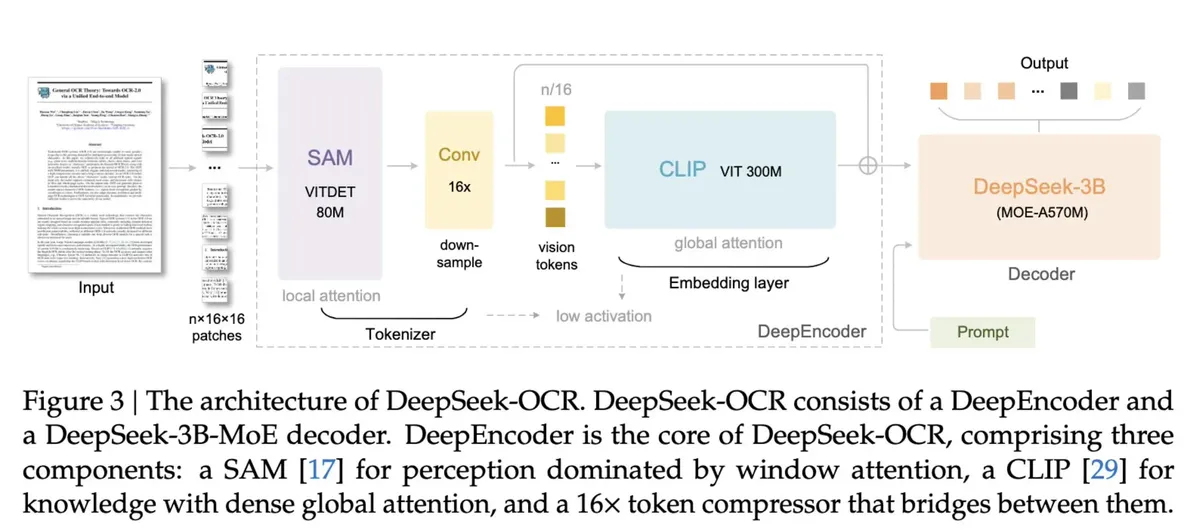 New Deepseek model