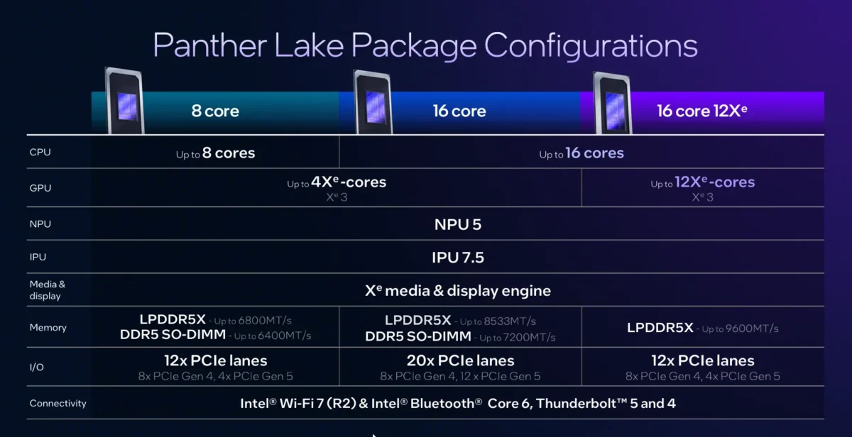 Panther Lake Intel