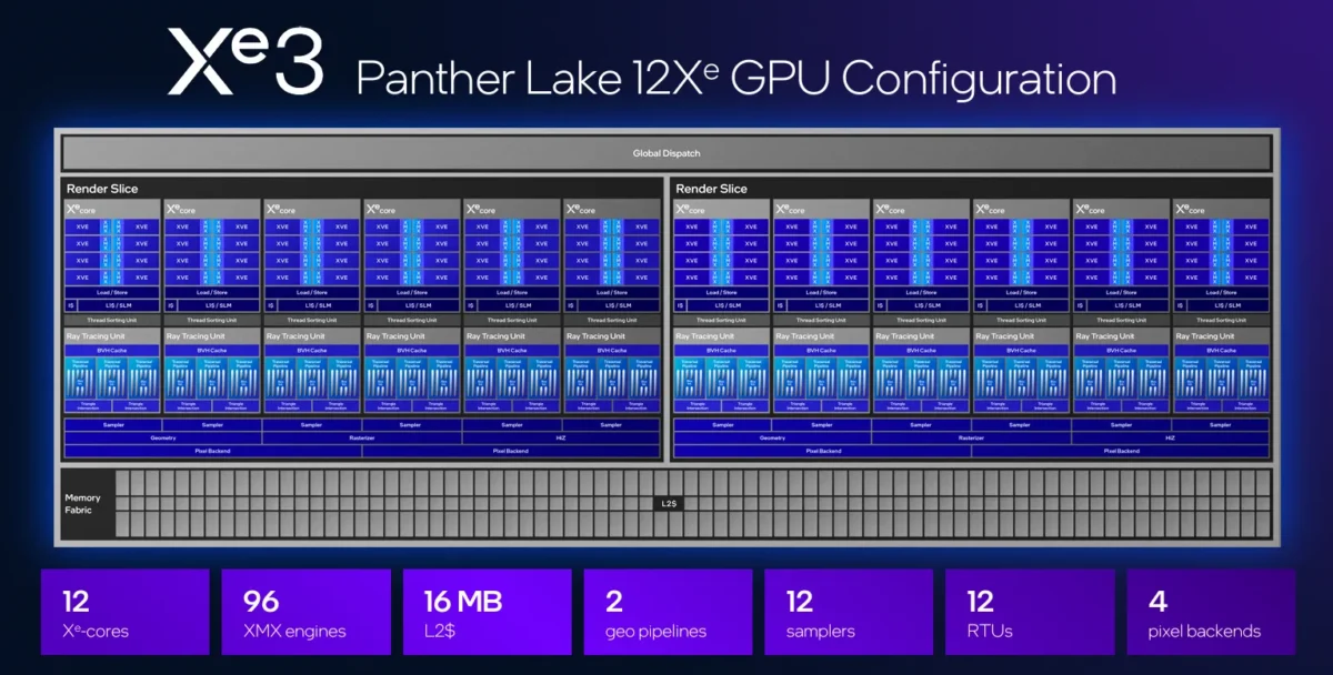 Panther Lake Intel